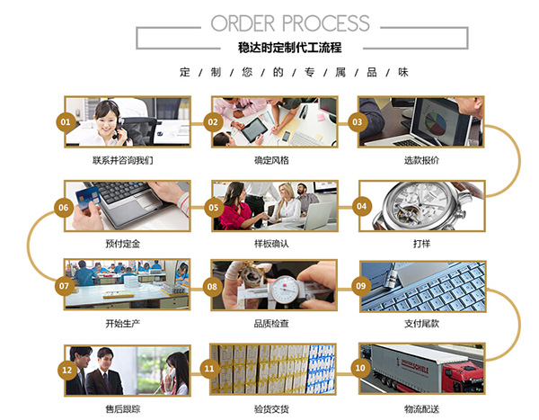 機械手表定制流程