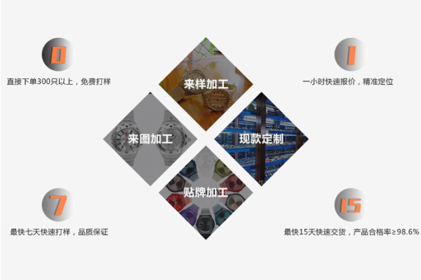 穩(wěn)達時為客戶提供oem手表服務(wù)的優(yōu)勢