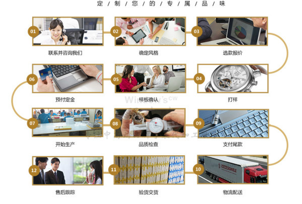 穩(wěn)達(dá)時(shí)嚴(yán)格把關(guān) 為您的手表保駕護(hù)航